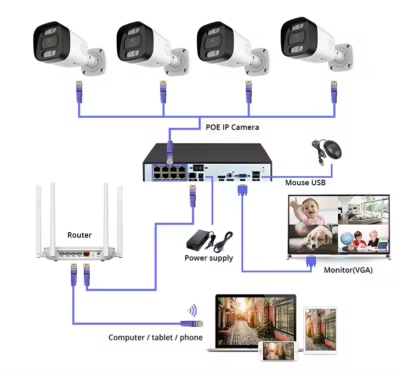 4K PoE Security Camera System  - Home Security And Camera System 评论和价格