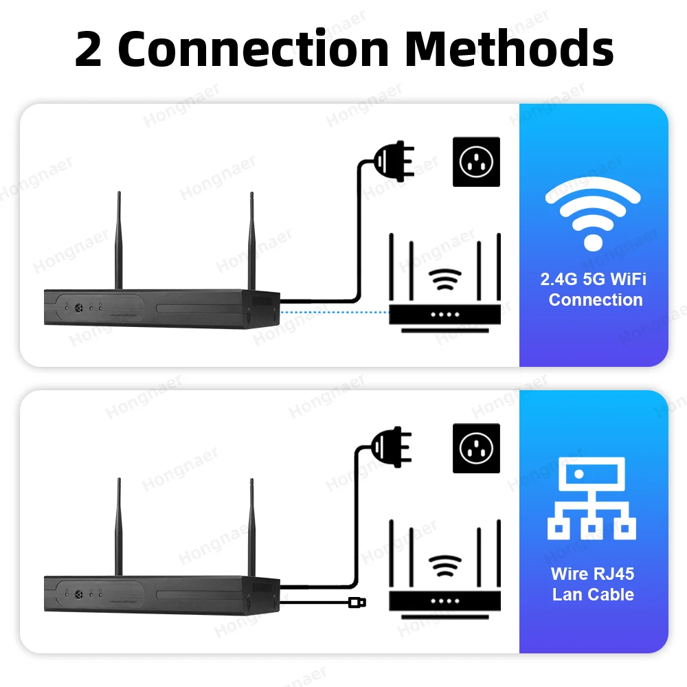 2026 Hongnaer 6MP 4CH 3 Lens 2 - Home Security And Camera System 评论和价格