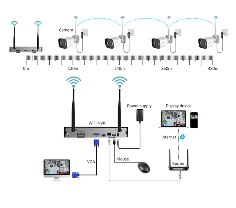 High Tech 3mp 2ch 4ch 8ch 4 Ch - Home Security And Camera System 评论和价格