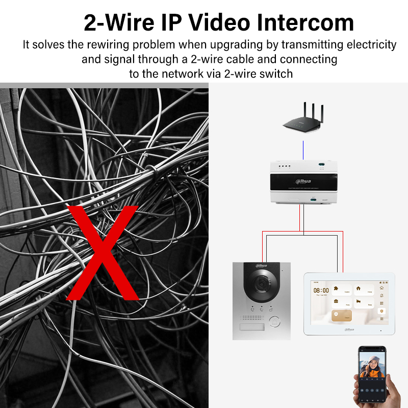 Dahua 2-Wire WiFi Indoor Monit - Home Security Monitor 评论和价格