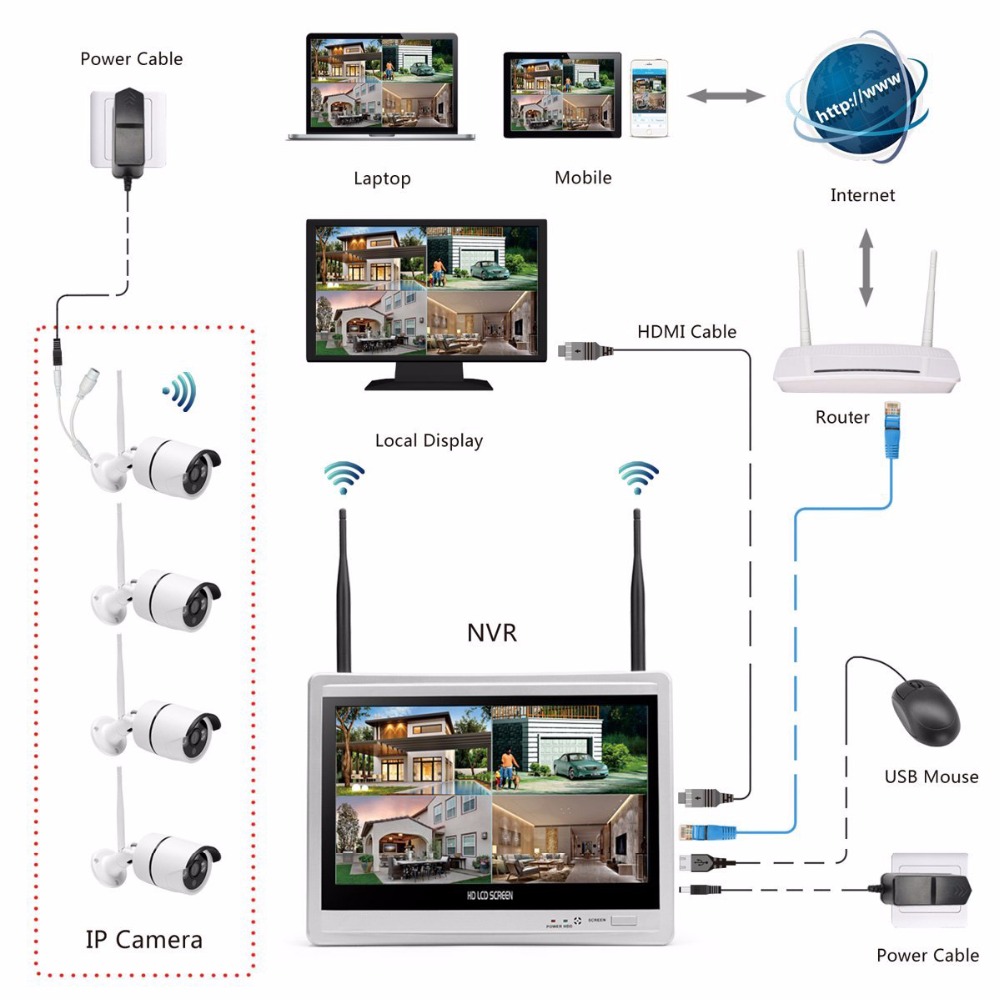 Wireless Home Camera Video Sur - Home Security And Camera System 评论和价格
