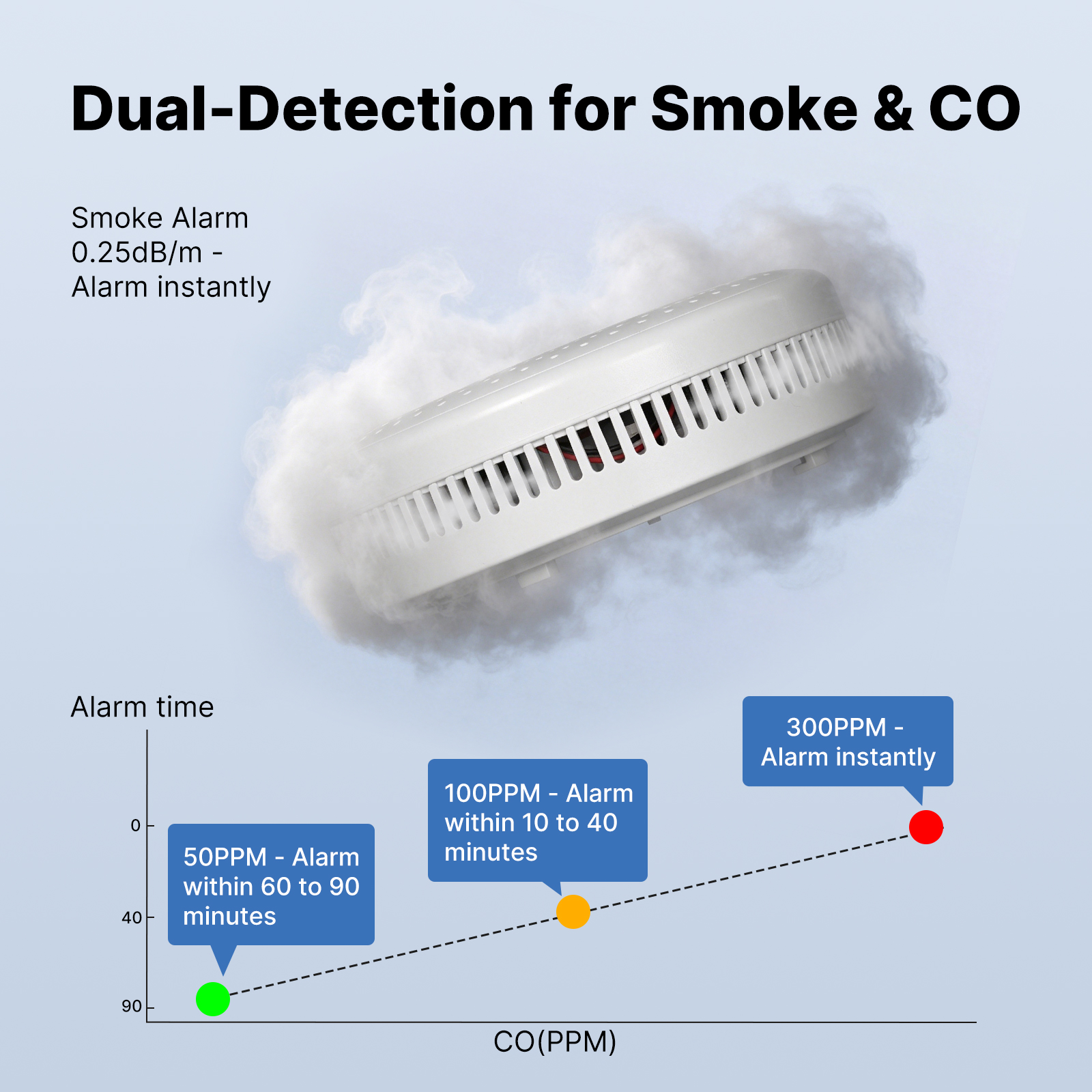 MOES Tuya Zigbee Smart Smoke C - Home Security Monitor 评论和价格