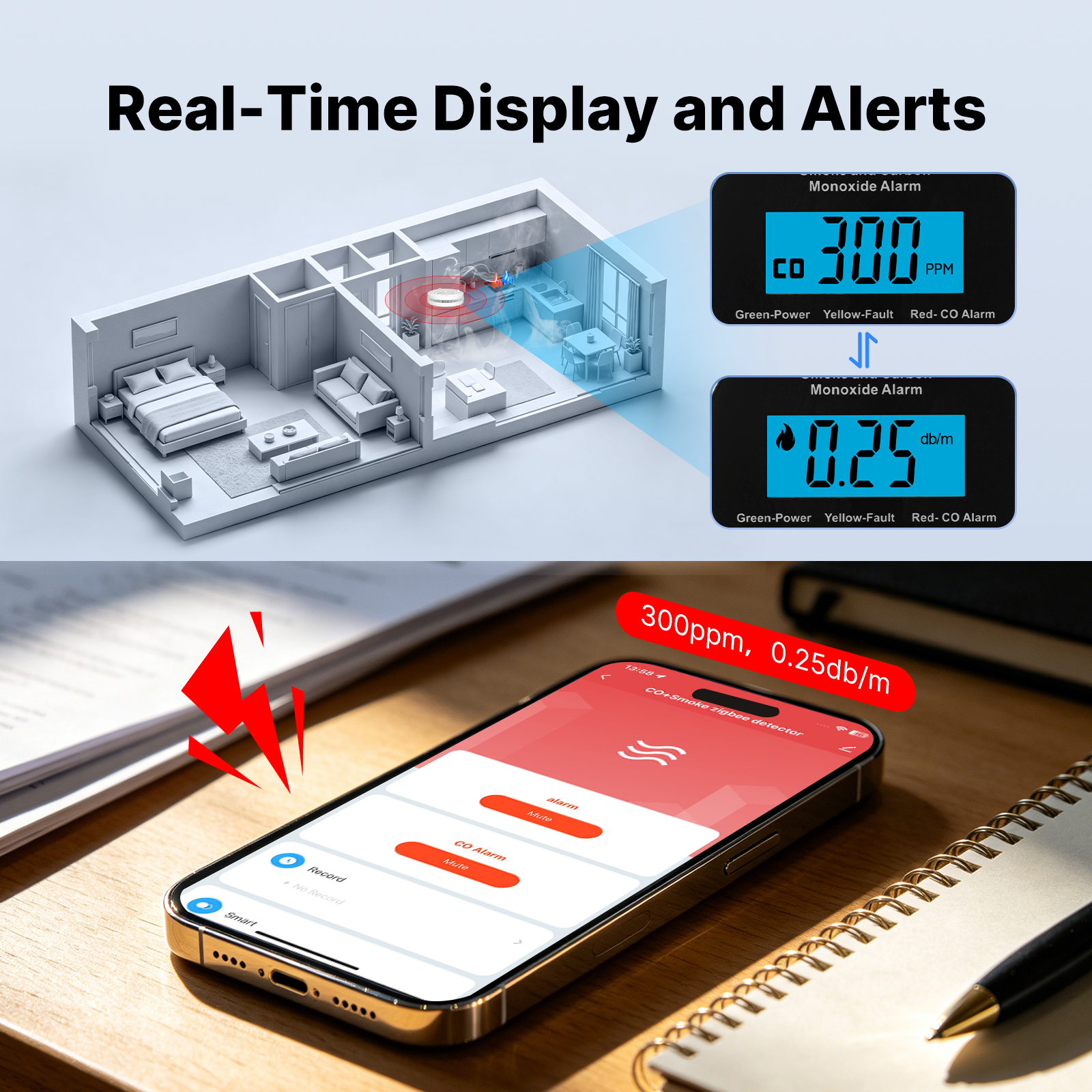 MOES Tuya Zigbee Smart Smoke C - Home Security Monitor 评论和价格