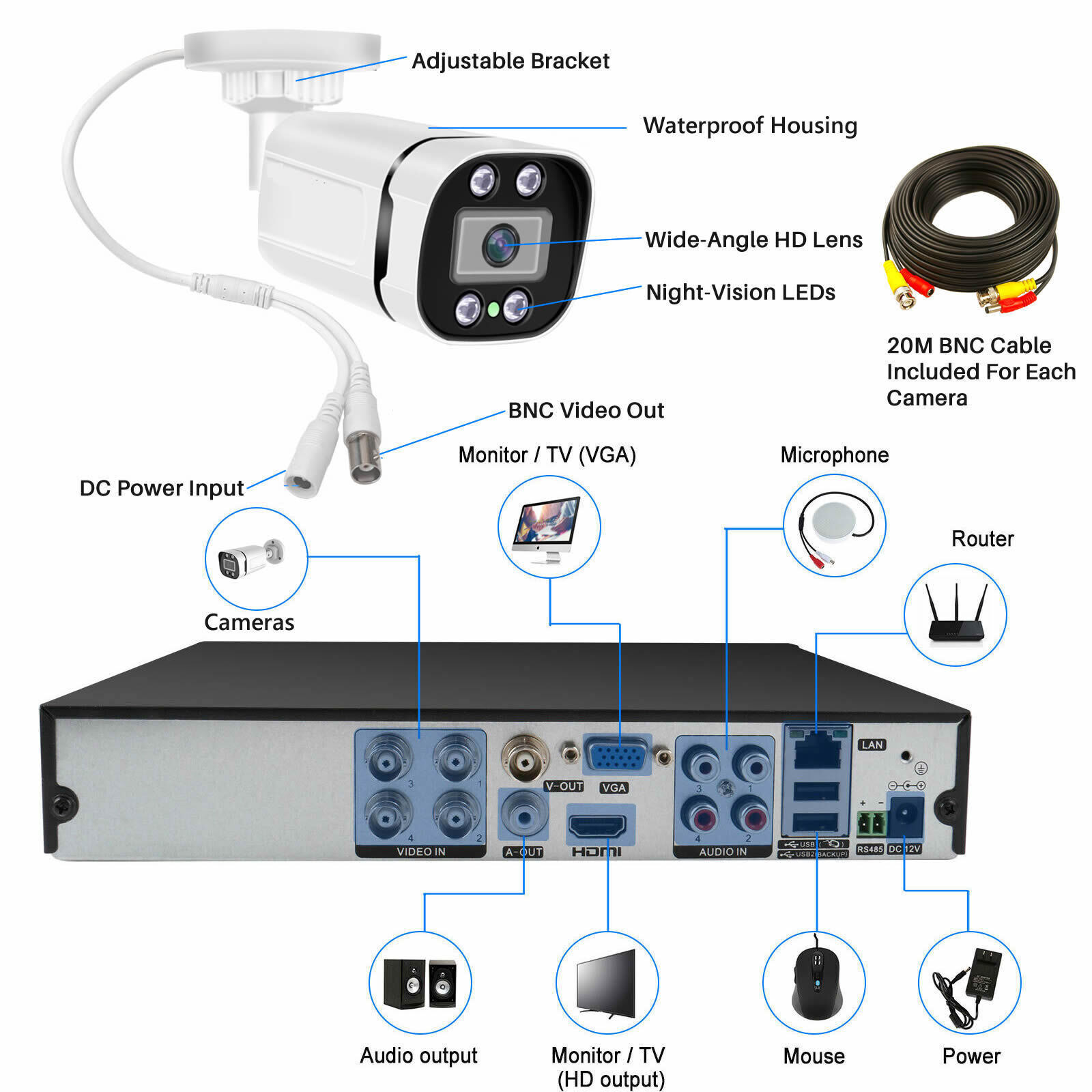 4CH 8CH AHD 2MP 5MP AHD Outdoo - Home Security And Camera System 评论和价格